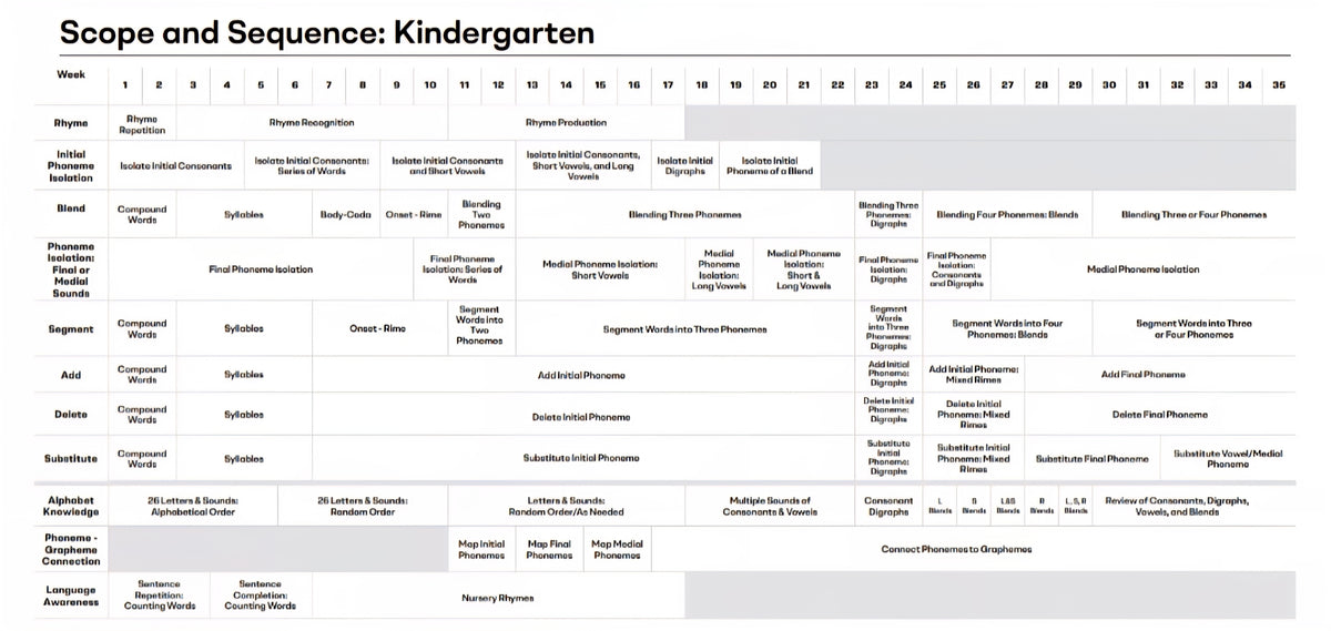 Heggerty Phonemic Awareness for Kindergarten