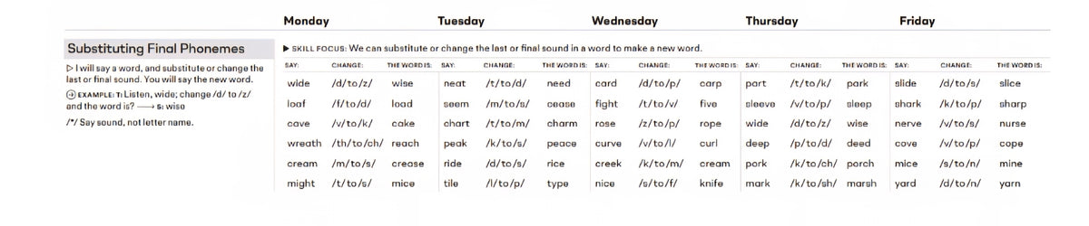 Heggerty Phonemic Awareness Primary (grades 1-2)