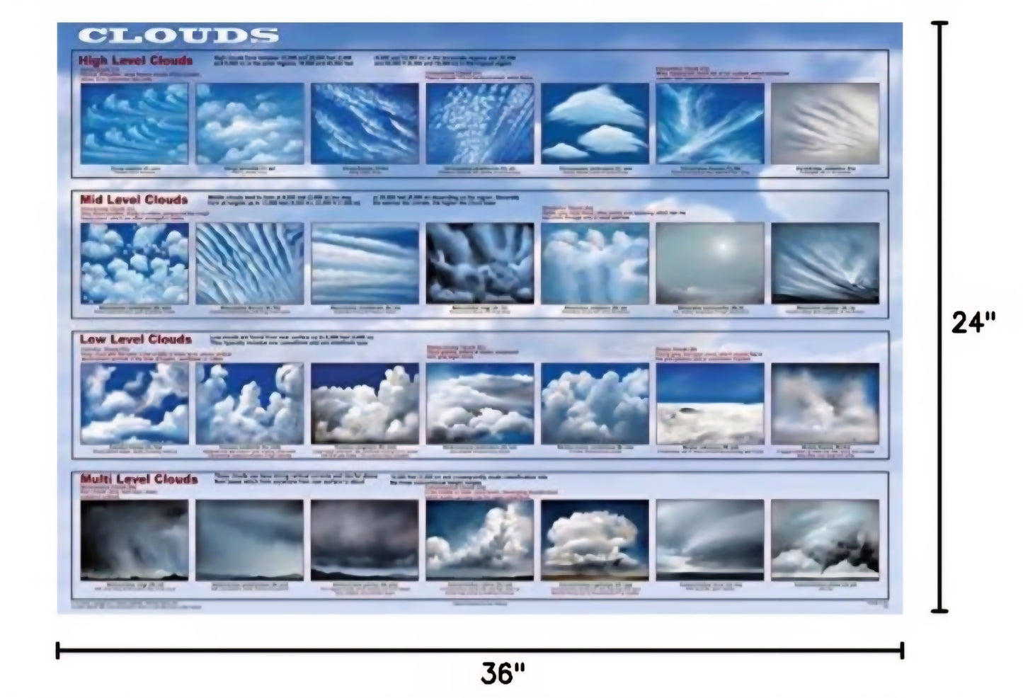 Weather Observation Kit