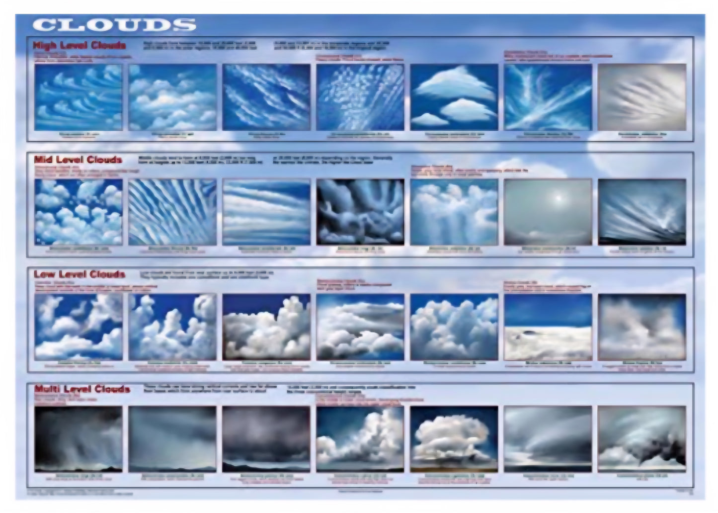 Weather Observation Kit