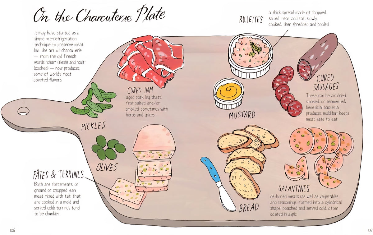 Food Anatomy: The Curious Parts & Pieces of Our Edible World