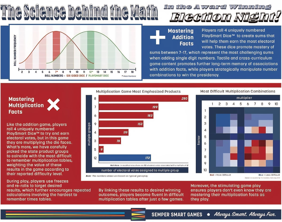 Election Night!|Math, Geography & Civics Board Game