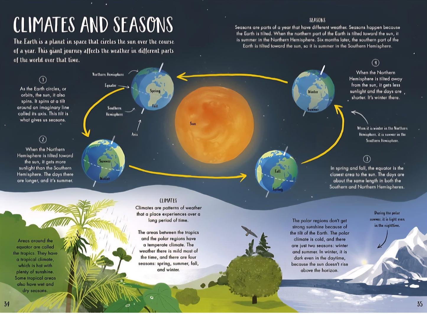 Weather & Seasons Book Bundle
