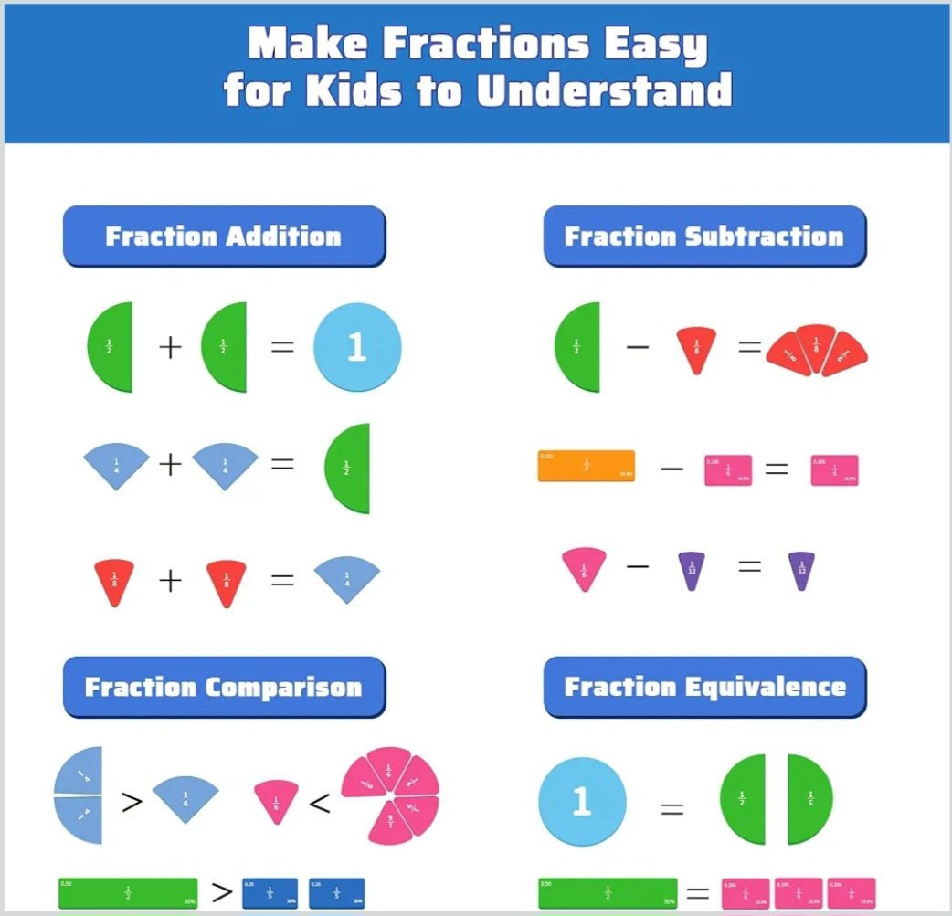 Magnetic Fraction Manipulatives|Hands-On Fraction Learning Set